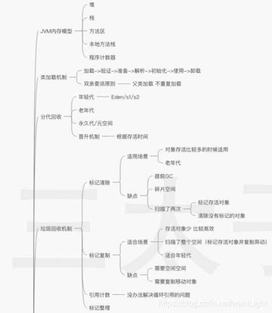 丙-JVM - 图1