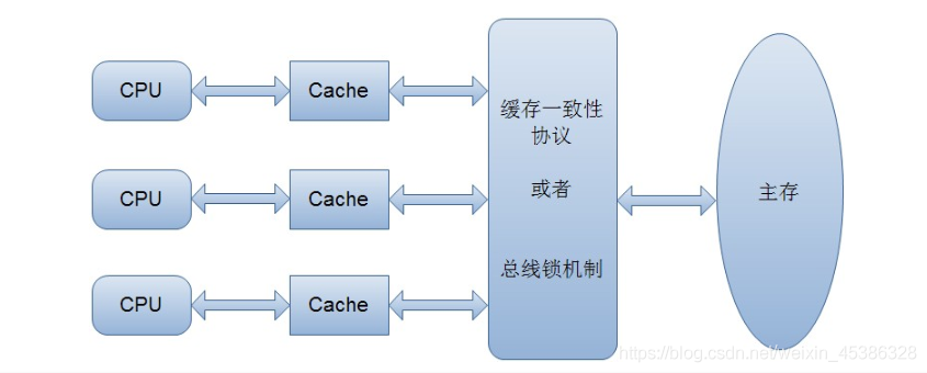 Java底层篇-JVM（2） - 图1