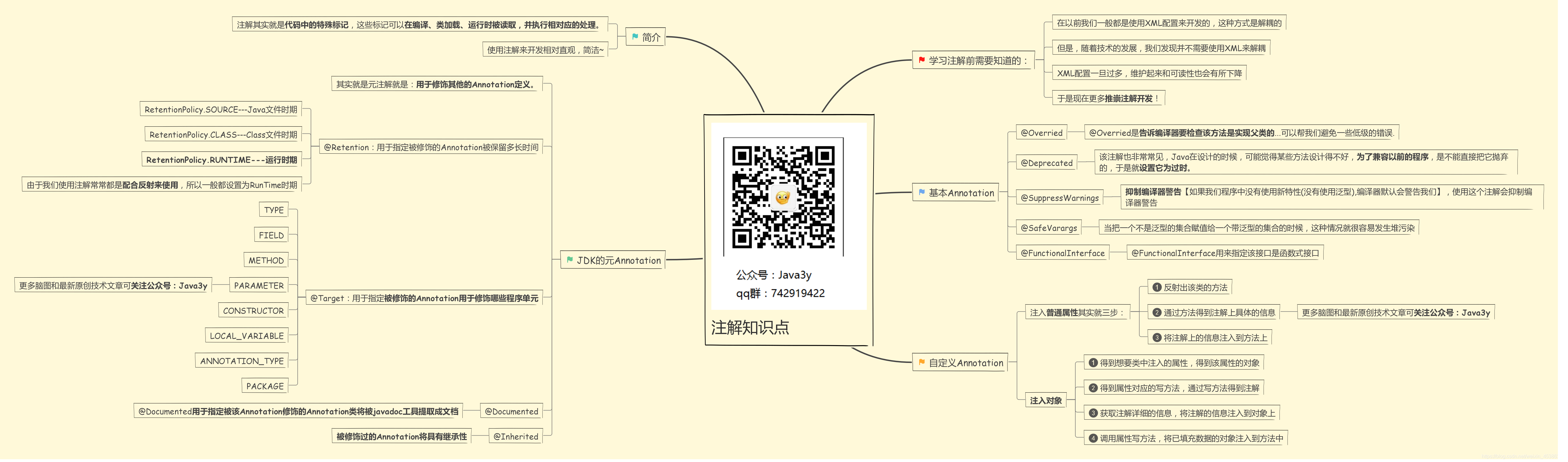 Java 注解 JMS JMX 异常 时间 语法糖 - 图1