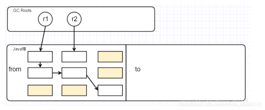 Java底层篇-JVM（2） - 图5