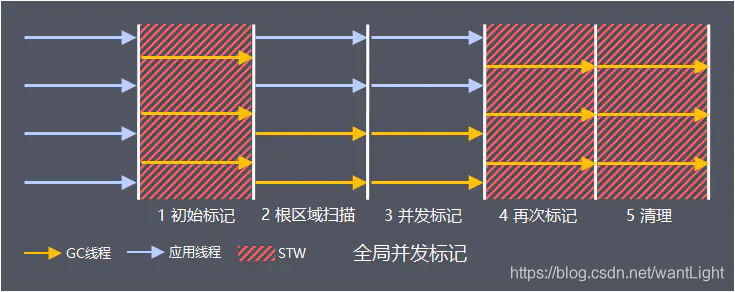 丙-JVM - 图8