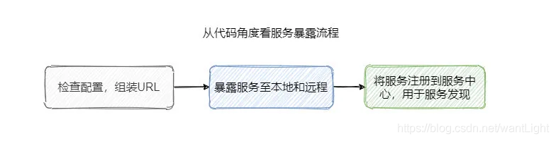 服务治理的另一条路 - RPC协议 - 图6