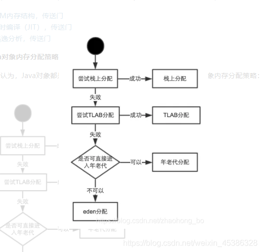 Java底层篇-JVM（1） - 图1