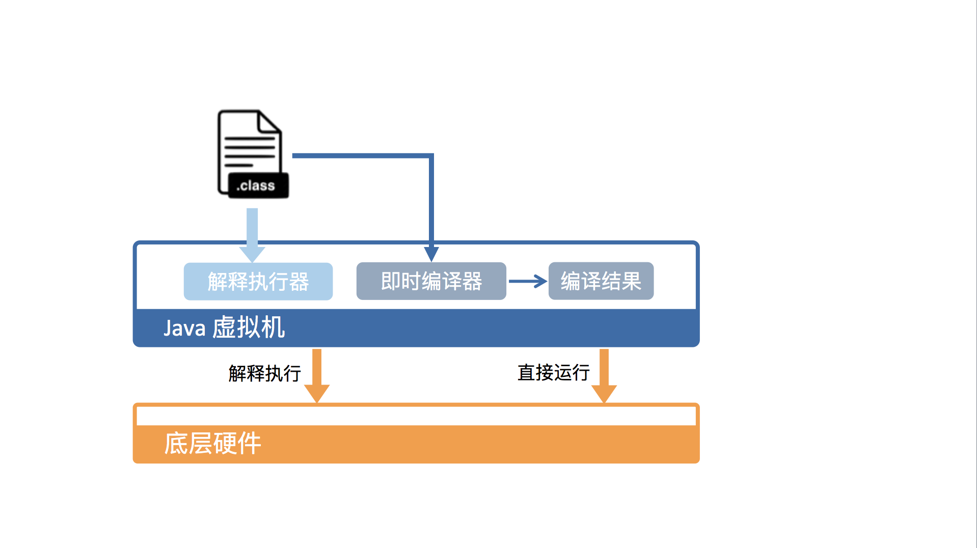 深入拆解java虚拟机 - 图2