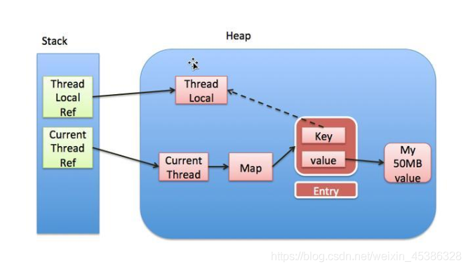 Java多线程-ThreadLocal - 图1