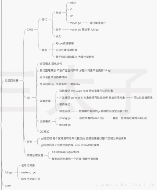 丙-JVM - 图6