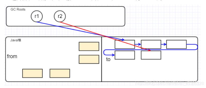 Java底层篇-JVM（2） - 图6