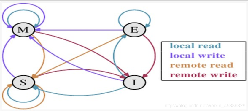 Java底层篇-JVM（2） - 图2