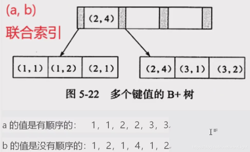 敖丙思维导图-Mysql数据库 - 图3