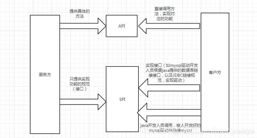 Java 注解 JMS JMX 异常 时间 语法糖 - 图6