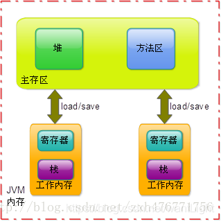 丙-JVM - 图4