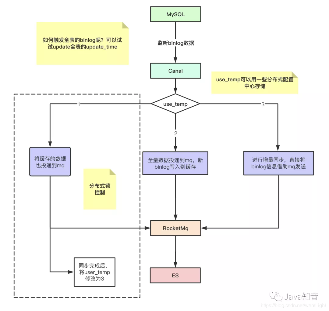 敖丙思维导图-Mysql数据库 - 图6