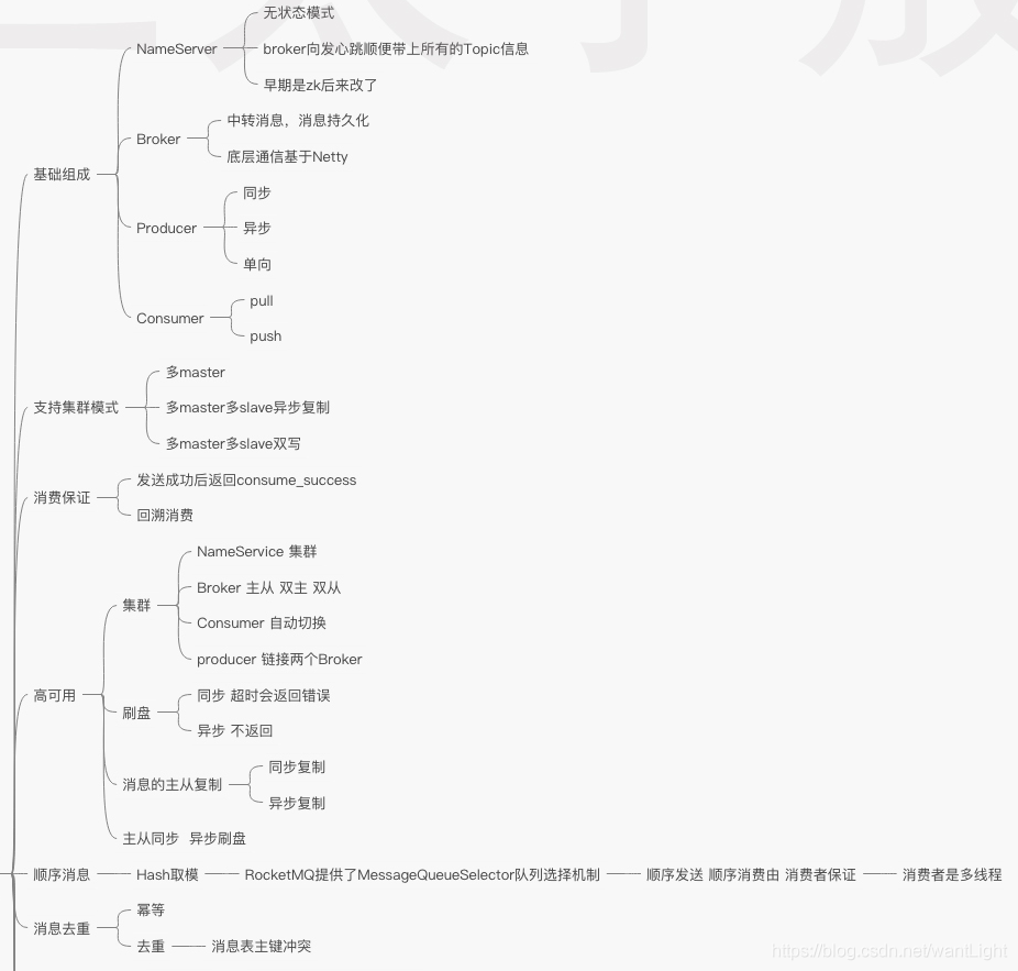 丙-RocketMQ - 图1