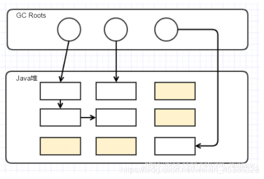 Java底层篇-JVM（2） - 图3