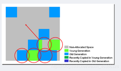 Java底层篇-JVM（2） - 图10