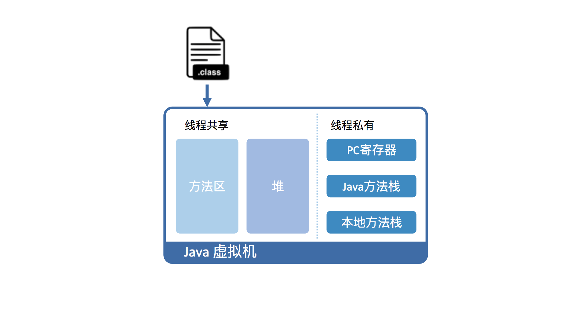 深入拆解java虚拟机 - 图1