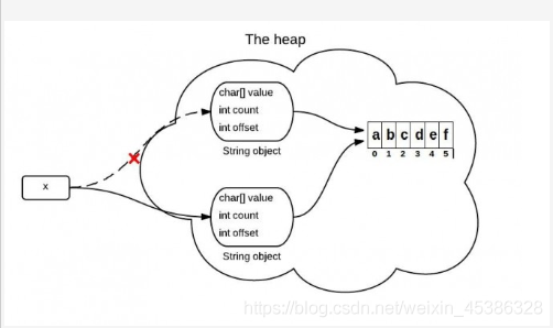 Java面向对象 基础知识 - 图1