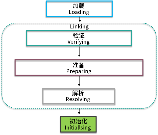 丙-JVM - 图5