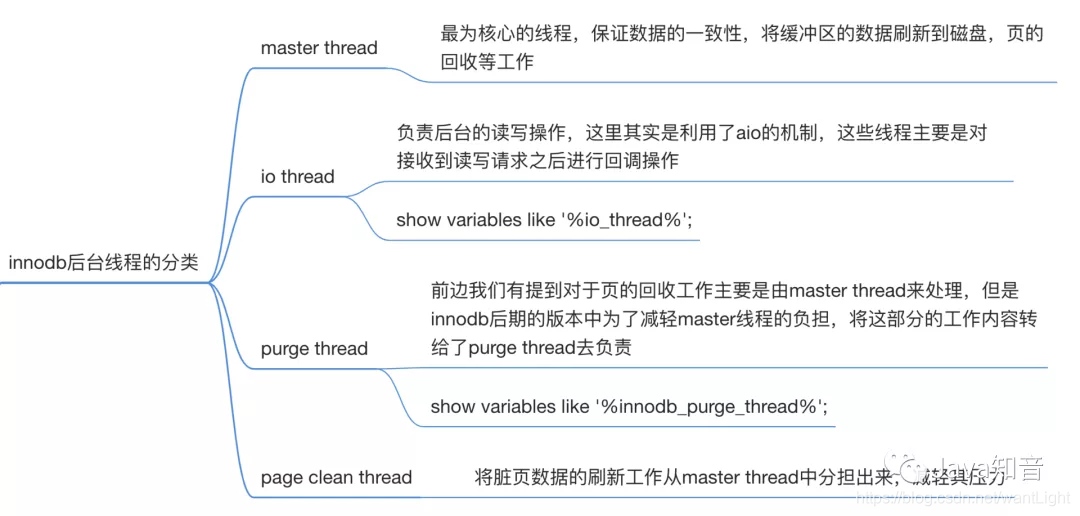 敖丙思维导图-Mysql数据库 - 图5