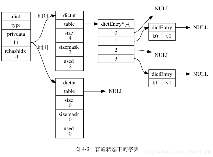 敖丙思维导图-Redis - 图4