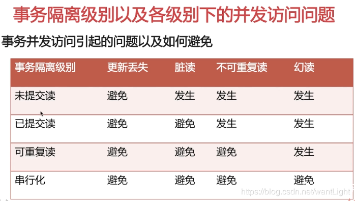 敖丙思维导图-Mysql数据库 - 图2