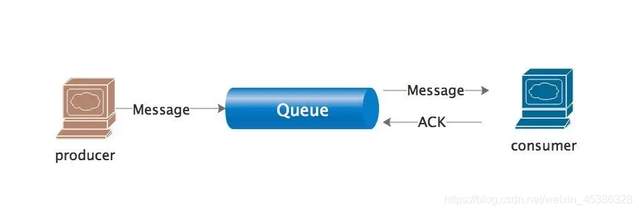 Java 注解 JMS JMX 异常 时间 语法糖 - 图2