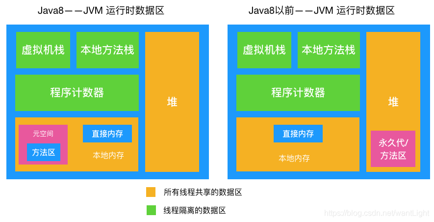 丙-JVM - 图2