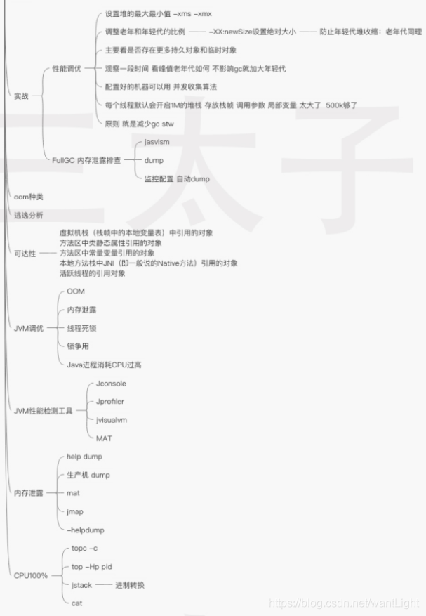 丙-JVM - 图9