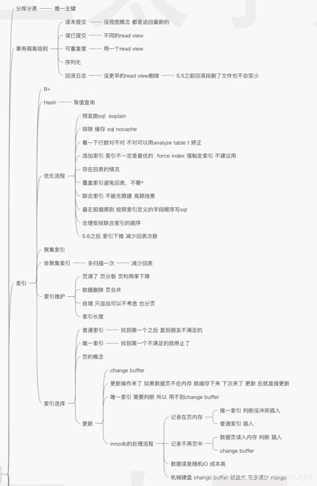 敖丙思维导图-Mysql数据库 - 图1