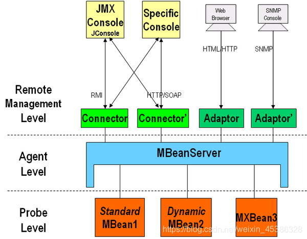 Java 注解 JMS JMX 异常 时间 语法糖 - 图4