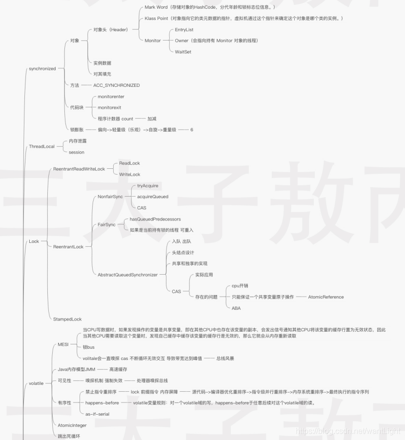 丙-多线程 - 图1