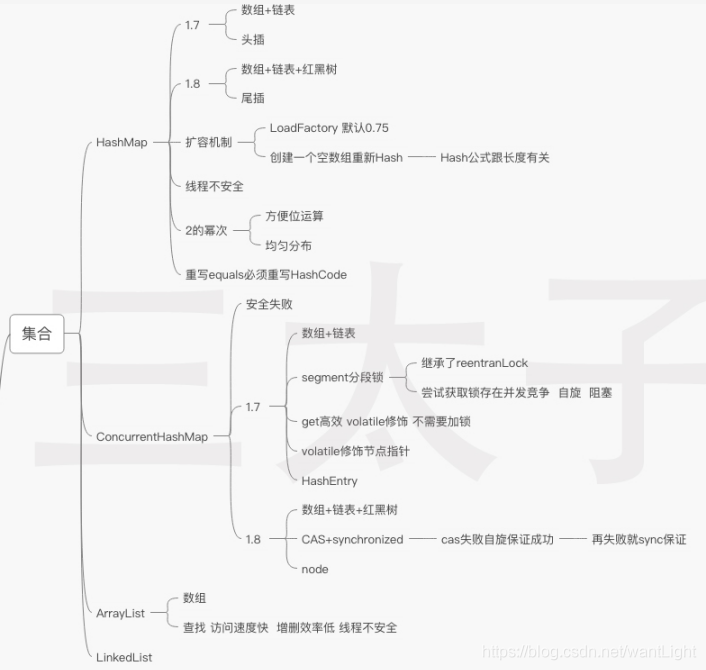 丙-集合 基础 - 图1