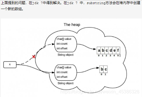 Java面向对象 基础知识 - 图2