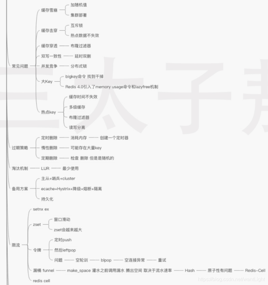 敖丙思维导图-Redis - 图7