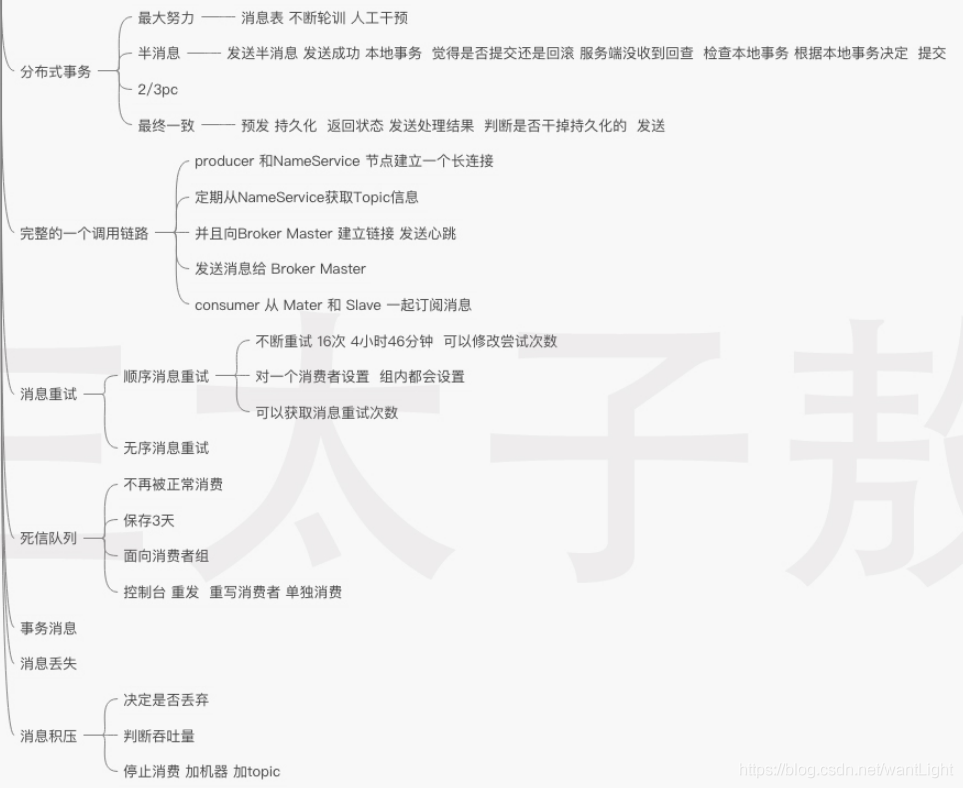 丙-RocketMQ - 图3