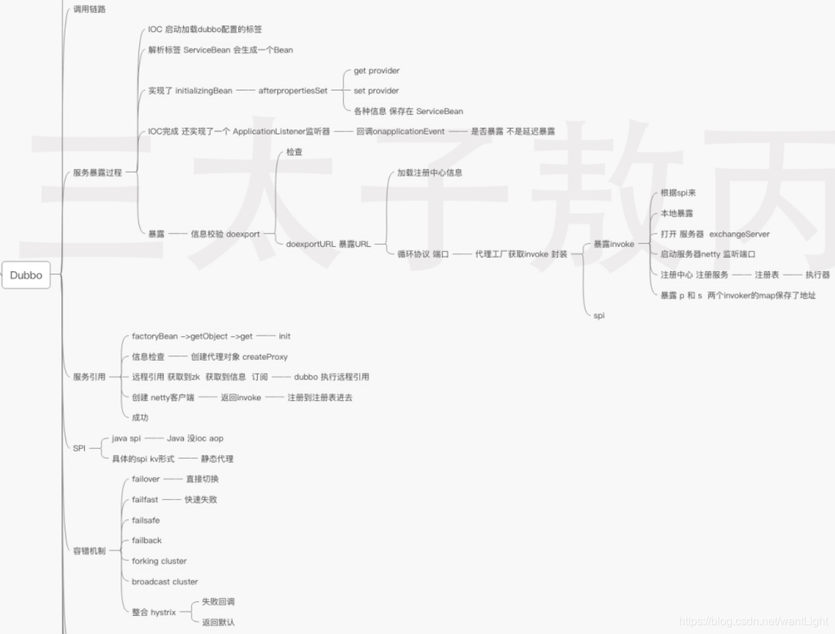 服务治理的另一条路 - RPC协议 - 图3