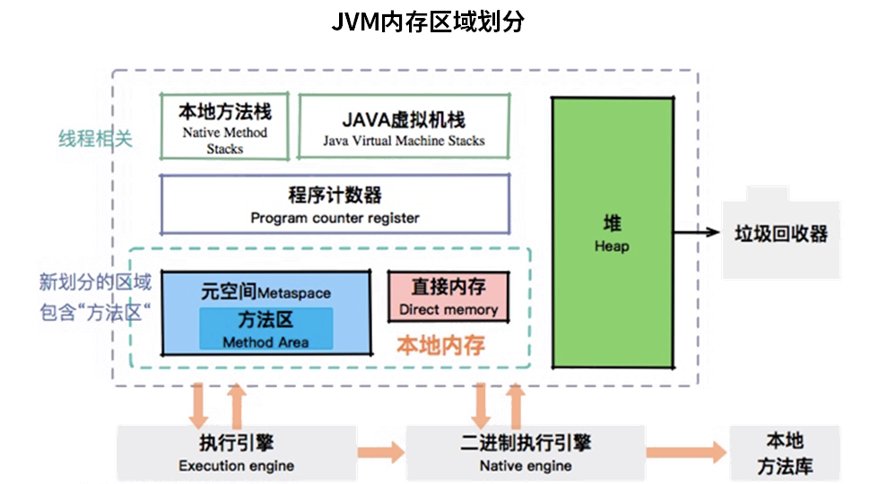 丙-JVM - 图3