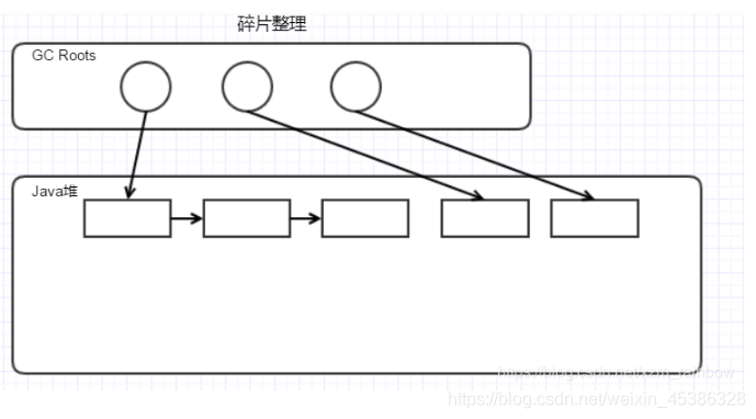 Java底层篇-JVM（2） - 图7