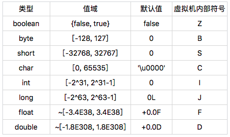 深入拆解java虚拟机 - 图3