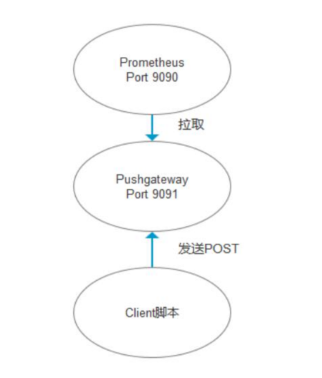 Prometheus企业级 - 图124