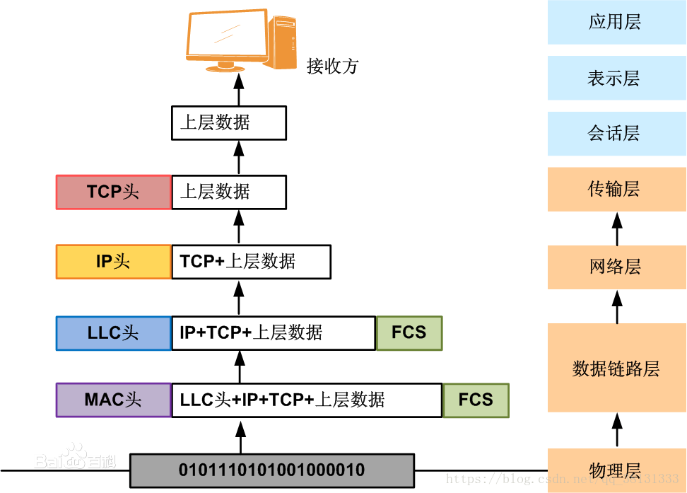 网络 - 图5