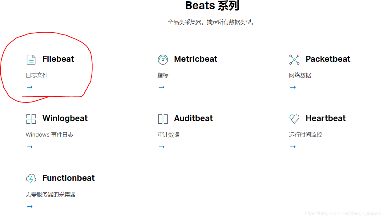 Nginx filebeat Elasticsearch Logstash Kibana日志收集分析系统搭建过程详解 - 图3