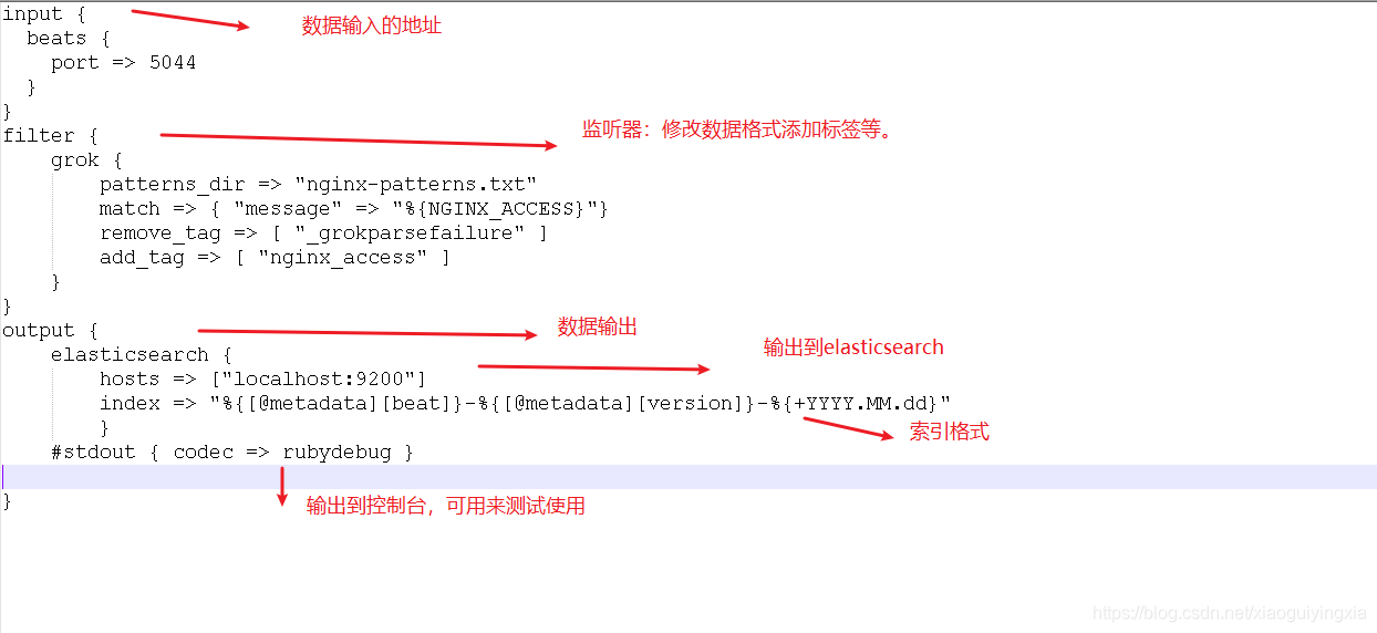 Nginx filebeat Elasticsearch Logstash Kibana日志收集分析系统搭建过程详解 - 图8