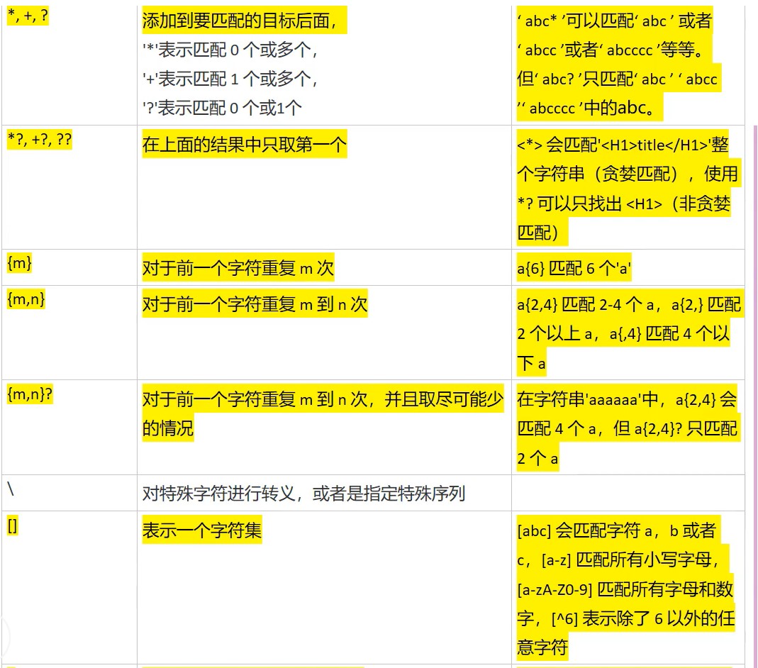 正则表达 - 图2