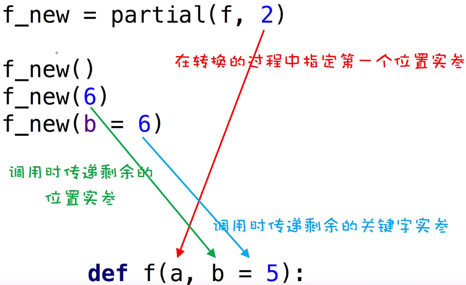 图解Python大总结-函数进阶 - 图11