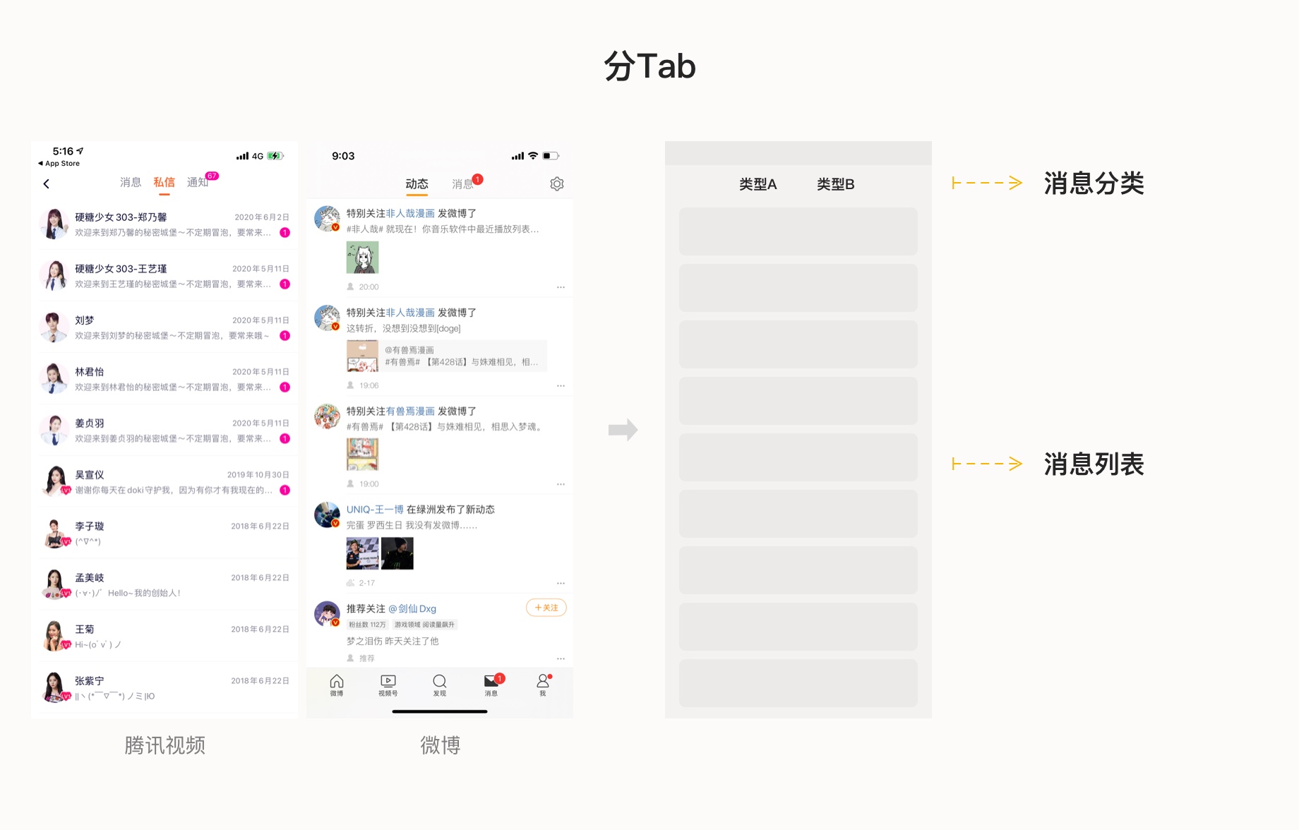 消息通知系统设计 - 图18