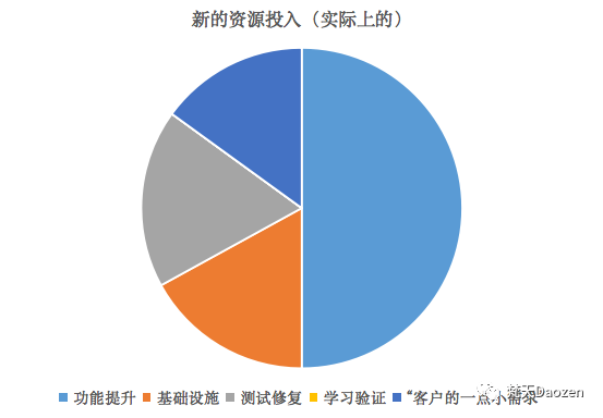 2B产品的隐藏陷阱：销售驱动 - 图4