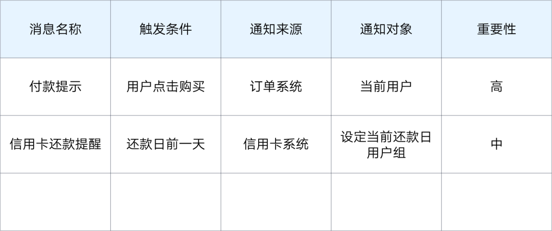 消息通知系统设计 - 图7