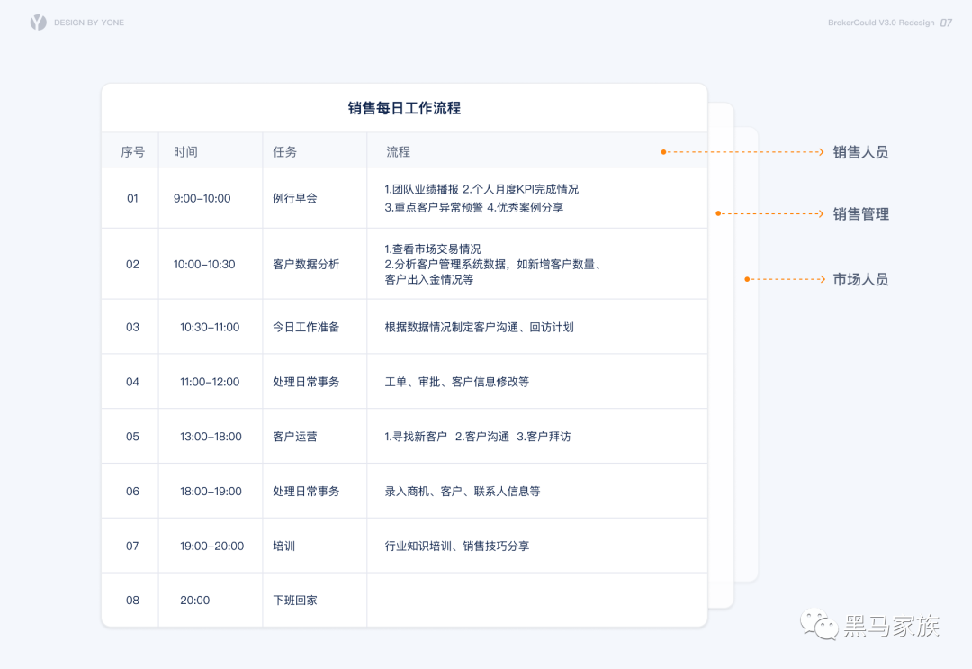 B 端产品用户体验升级之旅 - 图5