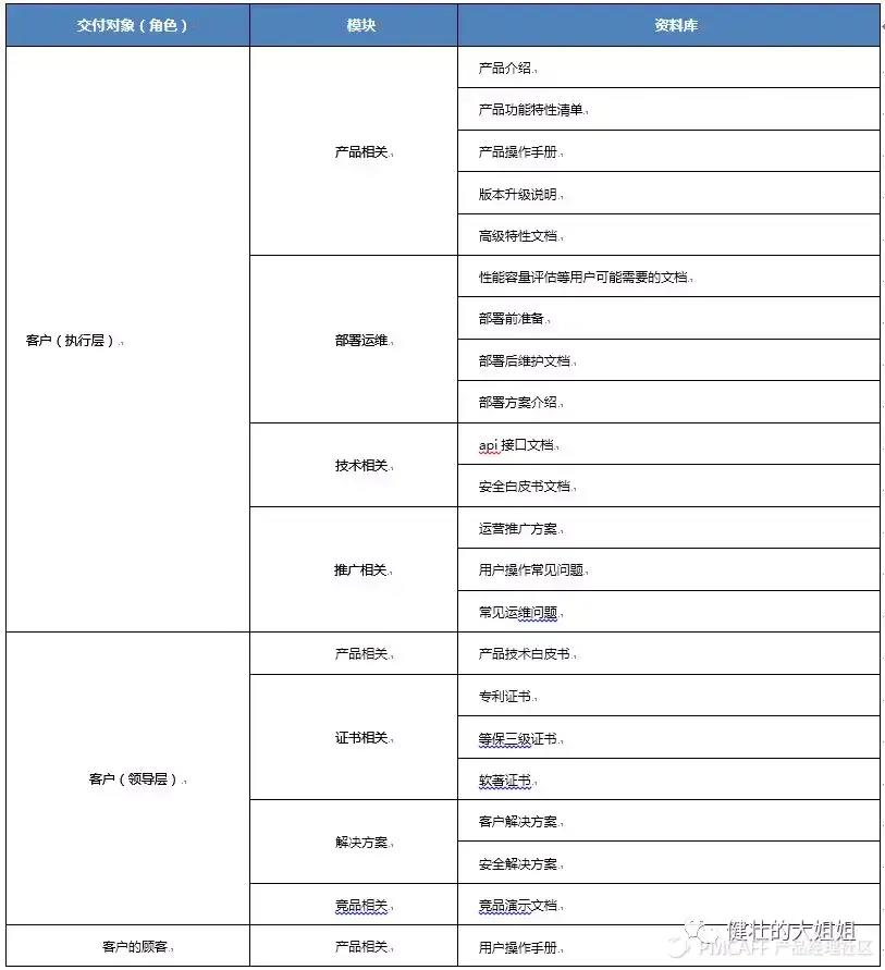 To B路上，除了服务管理，还要知识管理 - 图4